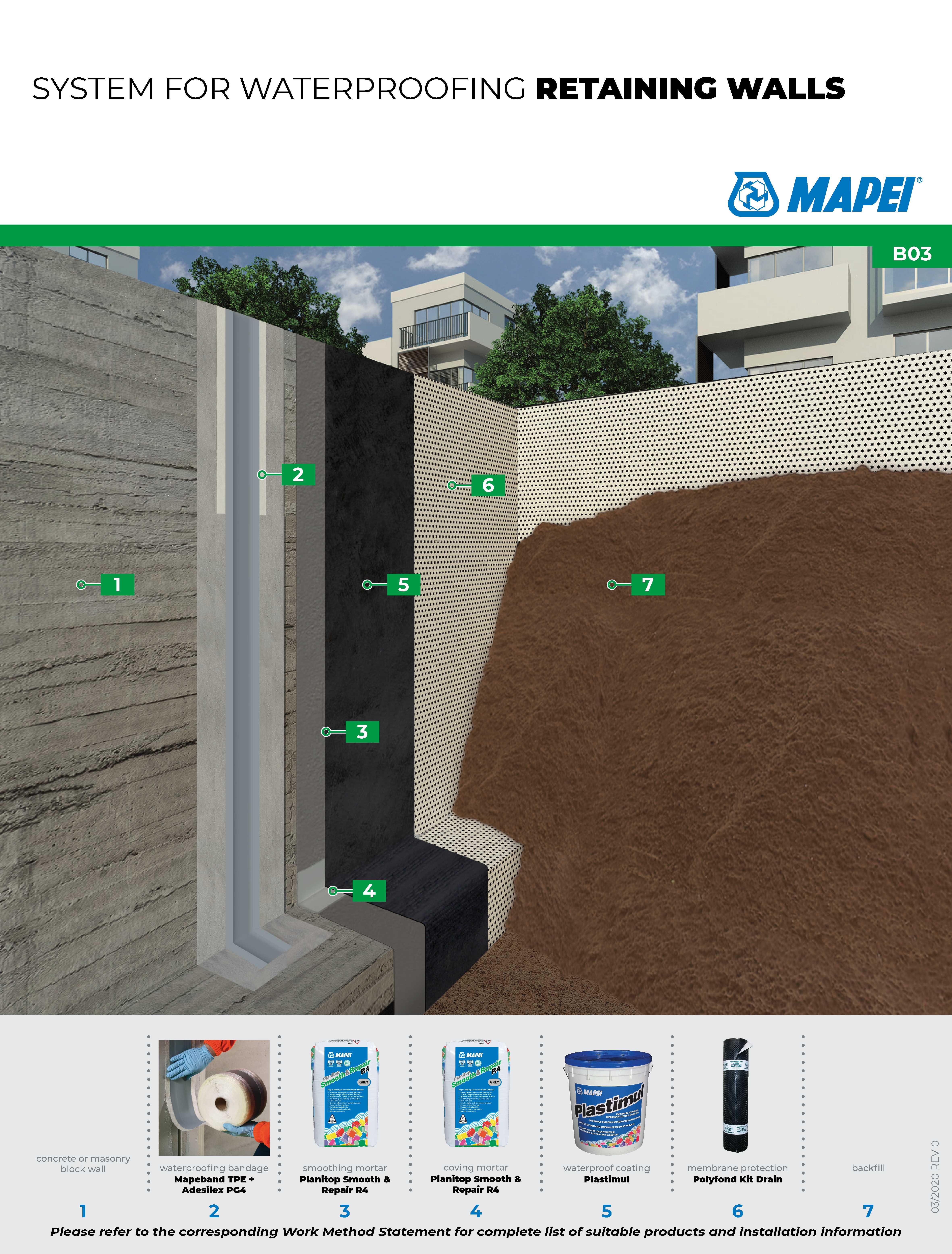 5 New Construction Foundation Waterproofing Methods