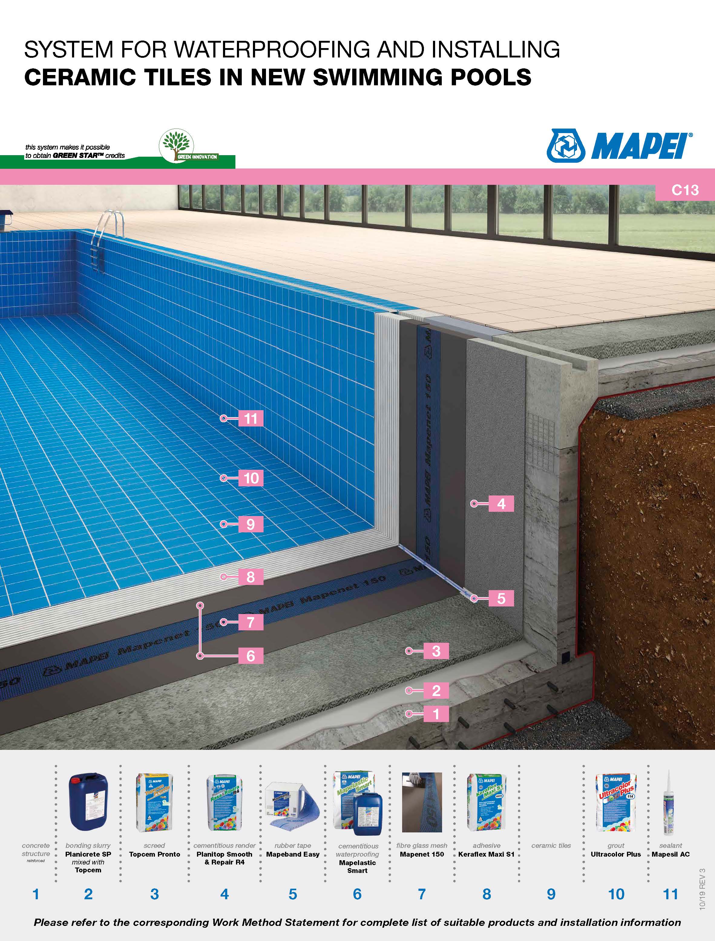 System for Waterproofing and Installing Ceramic Tiles in New Swimming