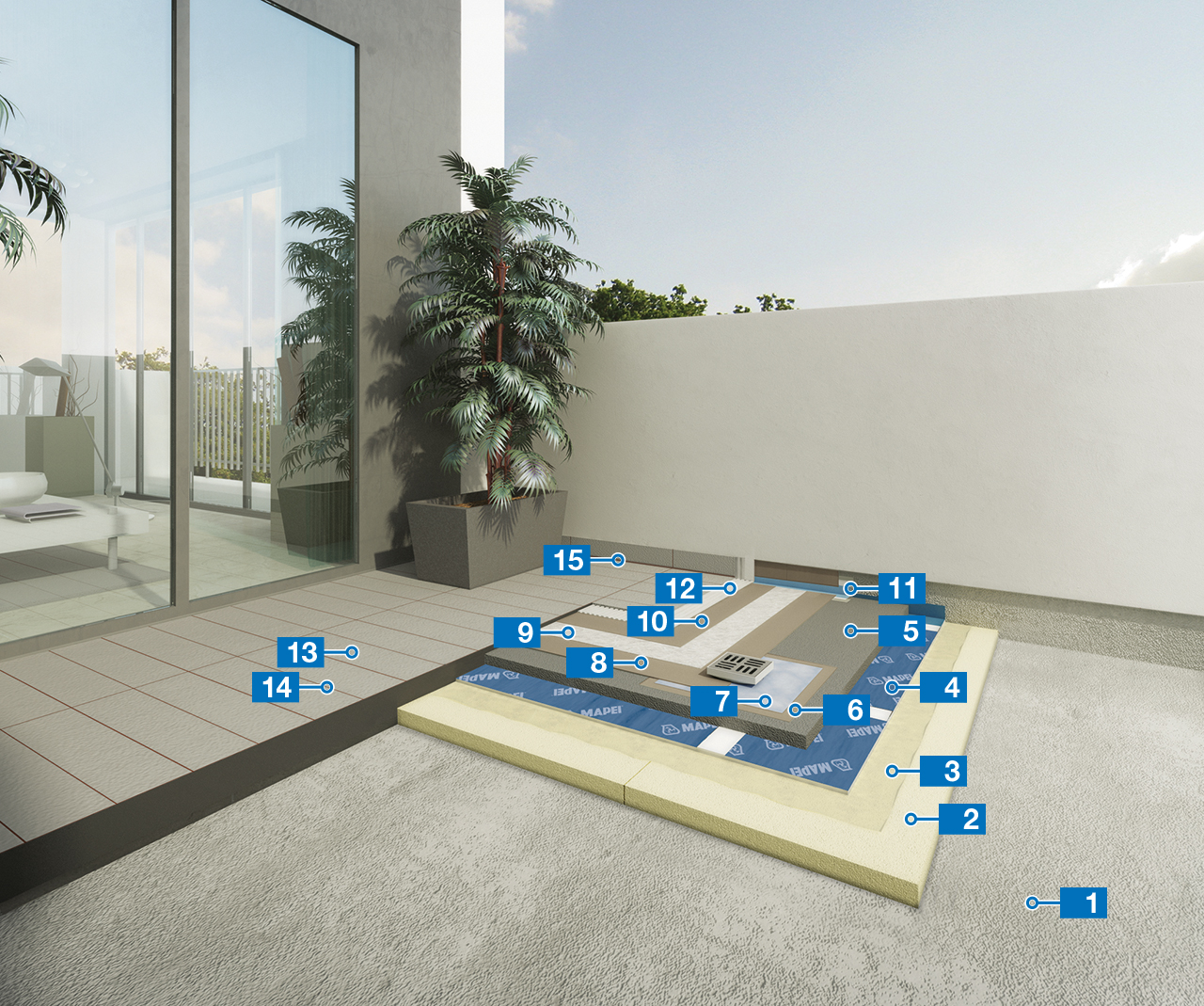 Sistema per l'impermeabilizzazione e la posa di ceramica su terrazze con  sistema di isolamento acustico e isolamento termico.