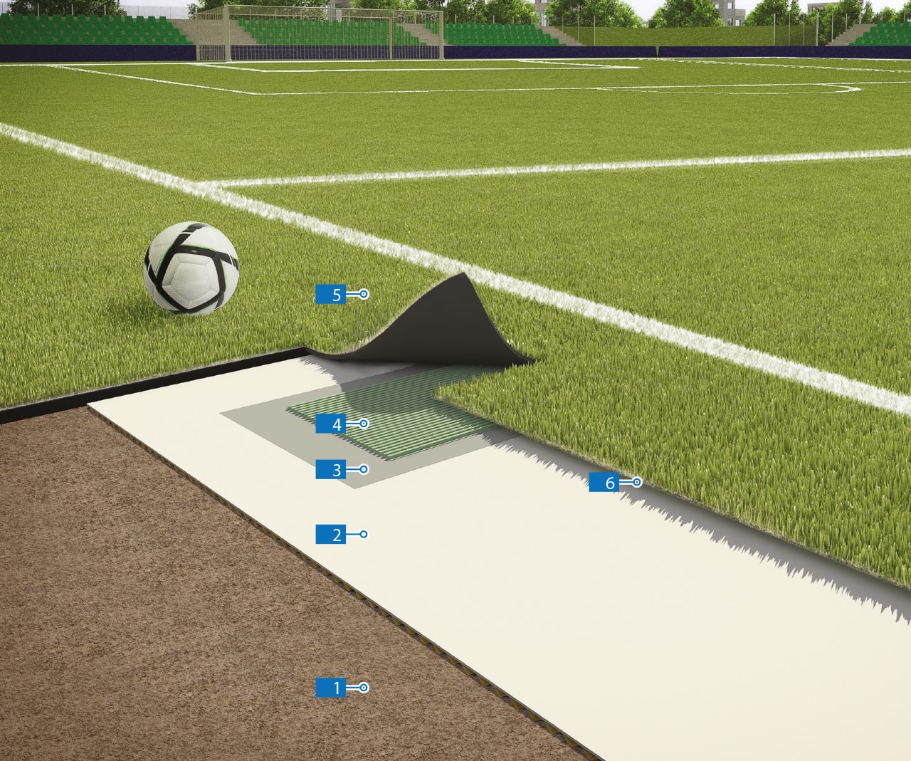 Sistema per la posa di campi da calcio in erba sintetica secondo